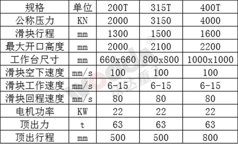 耐火材料坩埚成型液压机参数表