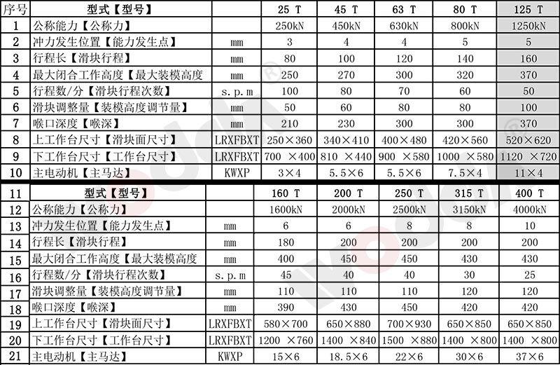 气动冲床技术参数表