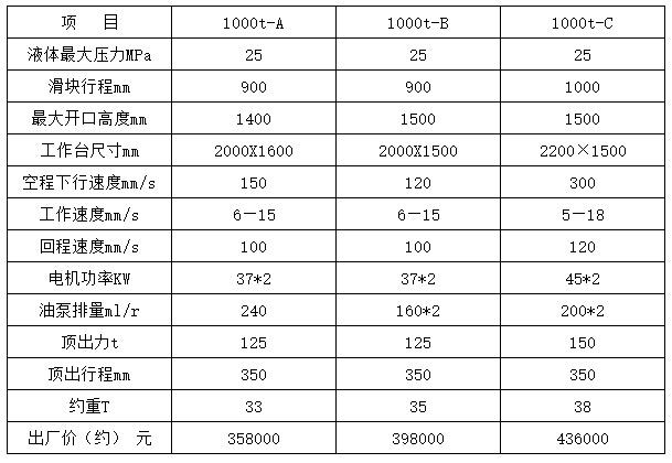 1000吨三梁四柱液压机