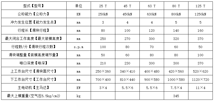 JH21气动冲床