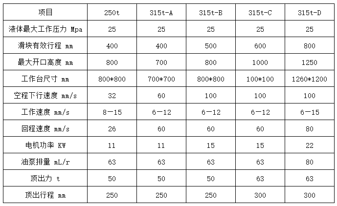 315吨四梁四柱液压机技术参数