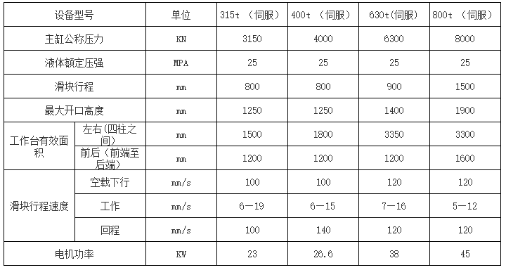 630吨猪用复合漏粪板成型液压机