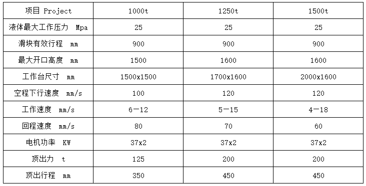 1250吨三梁四柱液压机