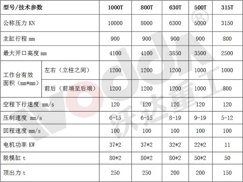 匣钵成型液压机参数表.jpg