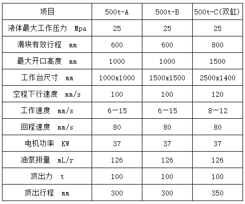 500吨四柱液压机参数