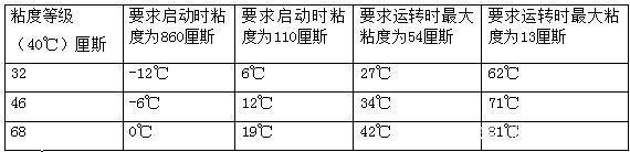 四柱液压机如何选择合适的液压油？有哪些型号？