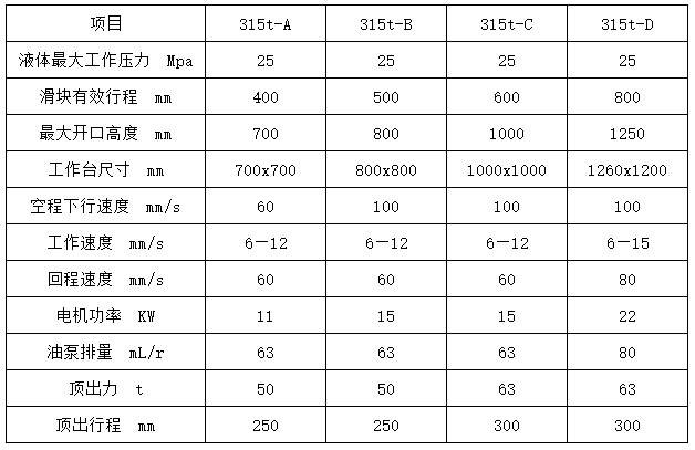 国标315吨四柱液压机重量参数