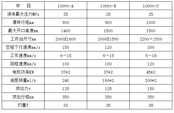 1000吨液压机参数