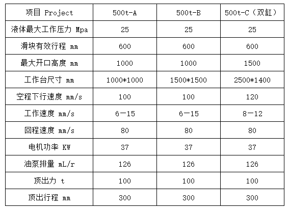 伺服500吨液压机参数