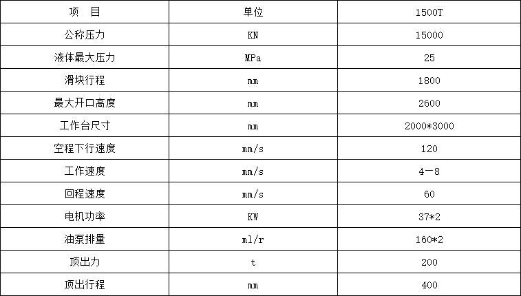 1500吨四柱液压机参数