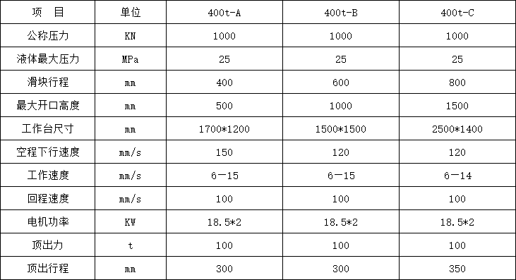 400吨三梁四柱液压机参数