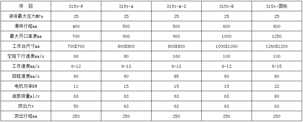 315吨国标液压机参数