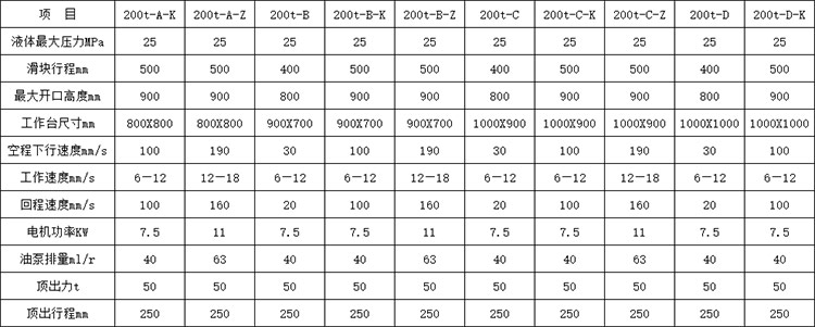 200吨四柱液压机参数