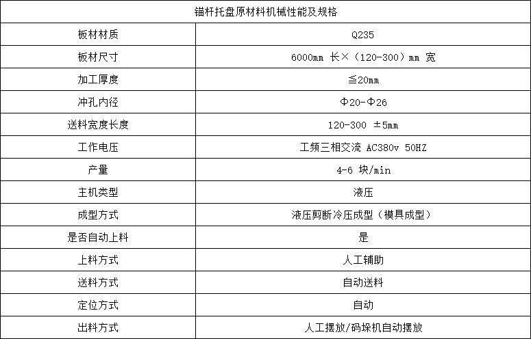 锚杆托盘原材料机械性能及规格