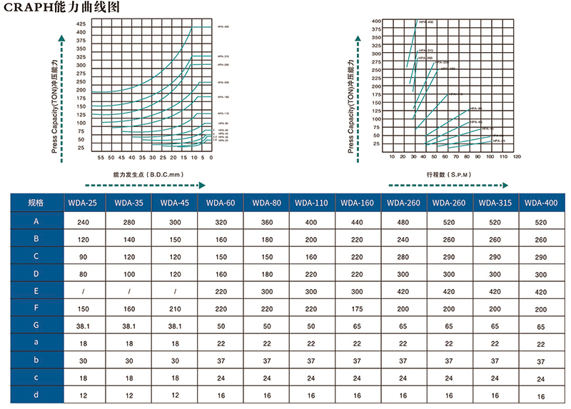 WDA精密冲床能力曲线.jpg
