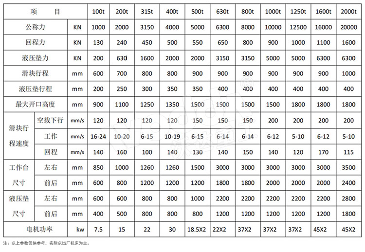 630吨框架式液压机参数