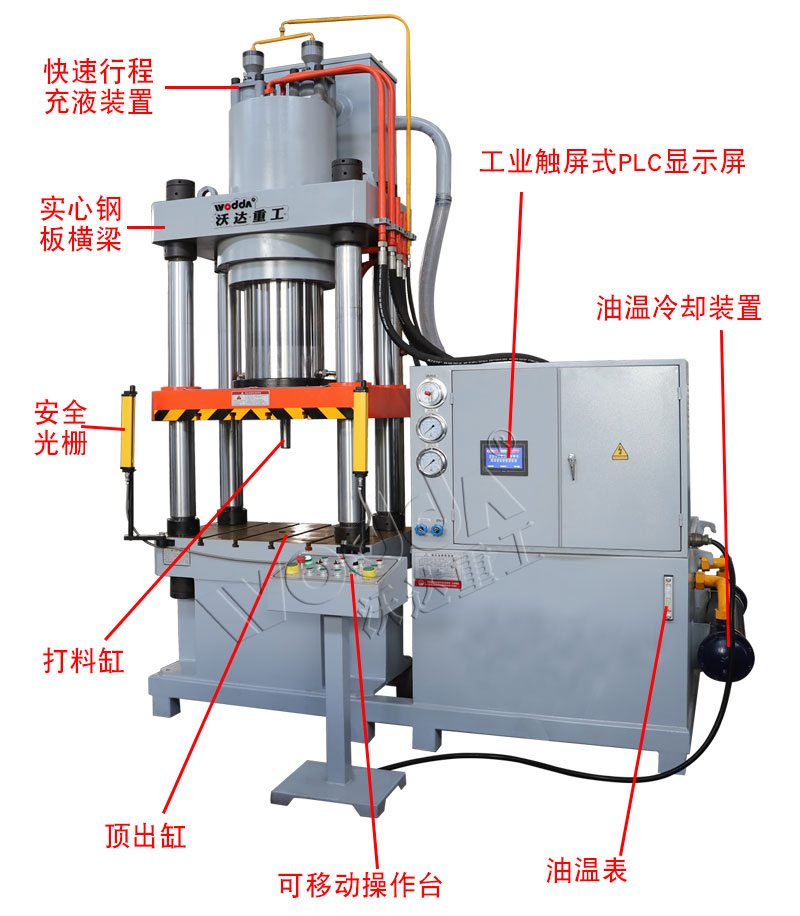 三梁四柱液压机的原理